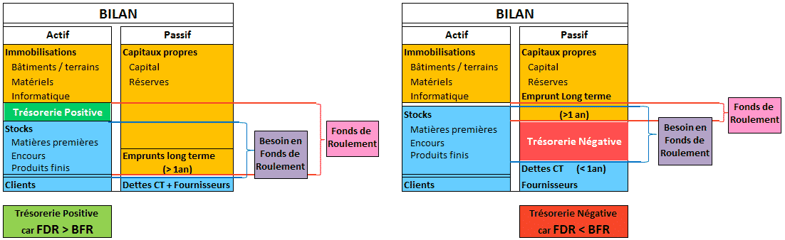 lien entre bfr et fr et tr