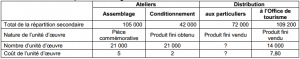 COMPTABILITE-ANALYTIQUE6EXERCICE