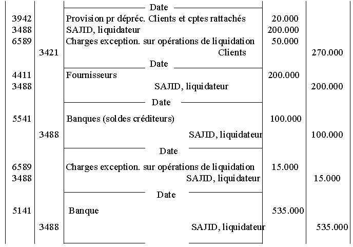 Dettes Urssaf Du Gérant Après Liquidation D'une Sarl exercices-comptabilite.com