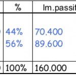 DROIT-enregistrement