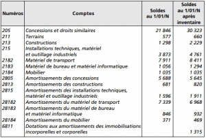extrait de la balance