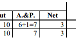 METHODE VALORISATION COMPTABLE