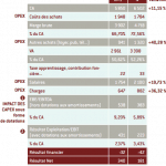 OPEX et CAPEX