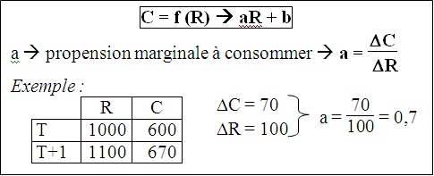 POLITIQUES ECONOMIQUES