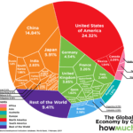CLASSEMENT DES PAYS LES PLUS PUISSANTS DU MONDE ECONOMIQUE