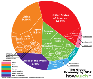 CLASSEMENT DES PAYS LES PLUS PUISSANTS DU MONDE ECONOMIQUE
