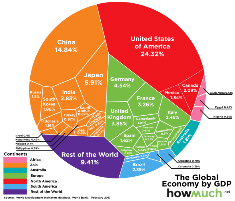 CLASSEMENT DES PAYS LES PLUS PUISSANTS DU MONDE ECONOMIQUE