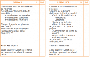 tableau-de-financement