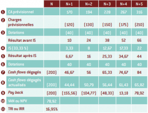 van et tri pay back et roc