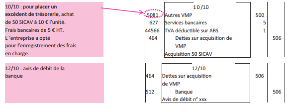 acquisition de vmp