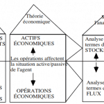 actif-operations