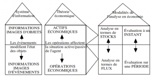 actif-operations