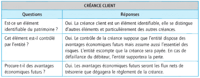 evolution actif passif