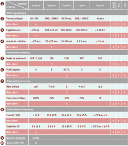 agir sur le bfr besoin en fonds de roulement