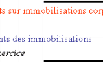 Amortissements Dérogatoires