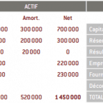 analyse du résultat