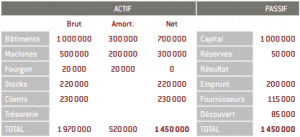 analyse du résultat