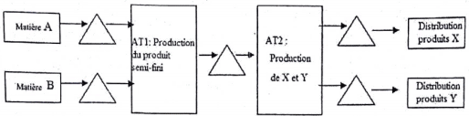 examen de compta analytique