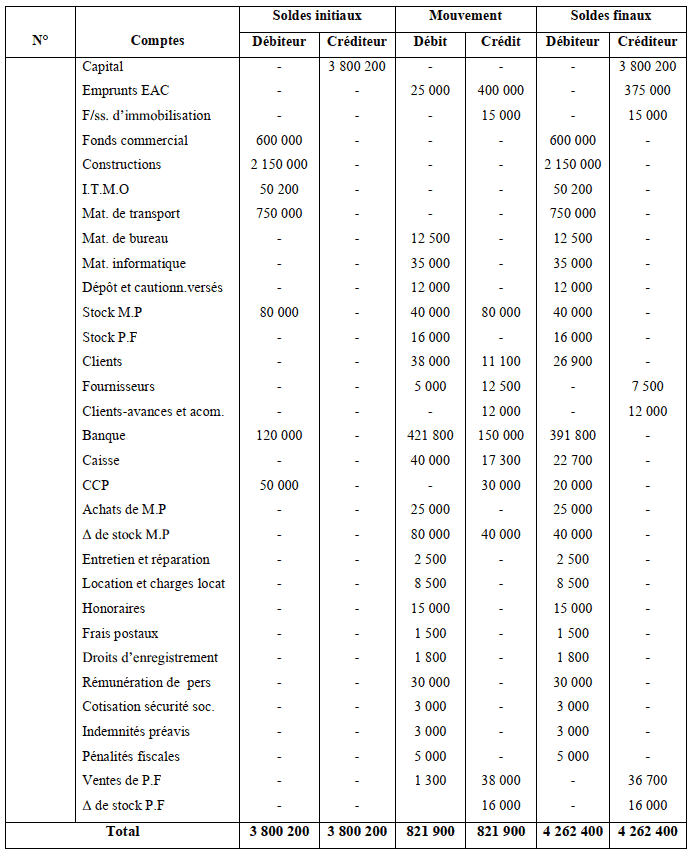 la balance comptable