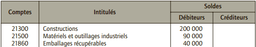 balance des comptes