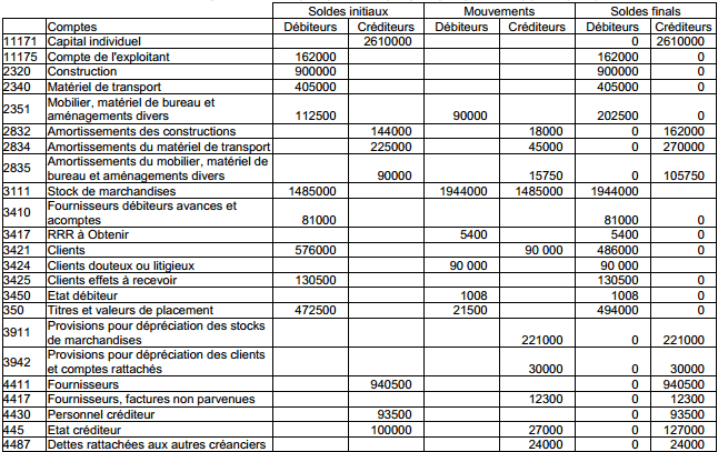 balance-de-regularisation