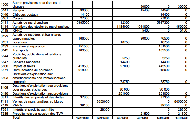 balance-de-regularisation2