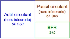 bfr analyse du bilan