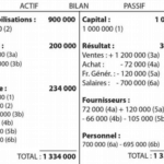 bilan