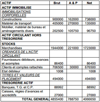 bilan-actif