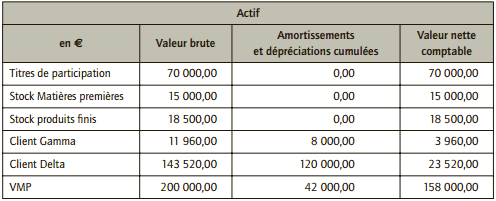 bilan actif après inventaire