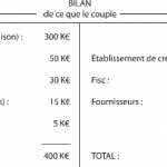 bilan-comptable