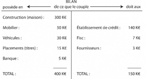 bilan-comptable