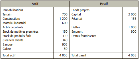 bilan comptable