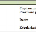 bilan comptable annuel