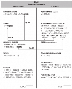 bilan-comptable-exercice