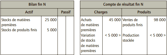  bilan et compte de résultat