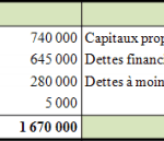 bilan condensé