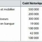 bilan-construire