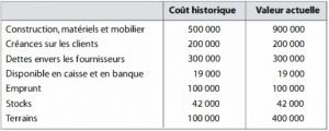 bilan-construire