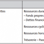 bilan financier fonctionnel
