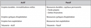 bilan financier fonctionnel