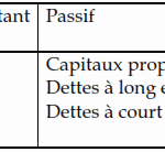 bilan-financiere-condense