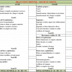 bilan fonctionnel