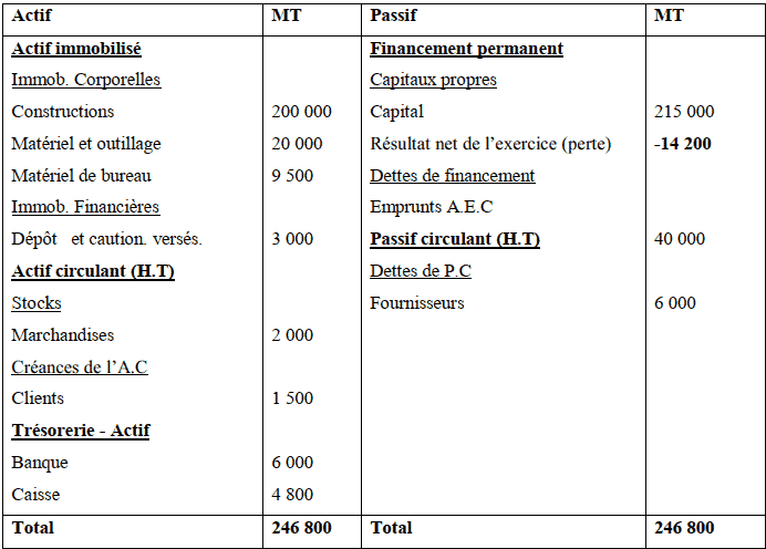 correction bilan