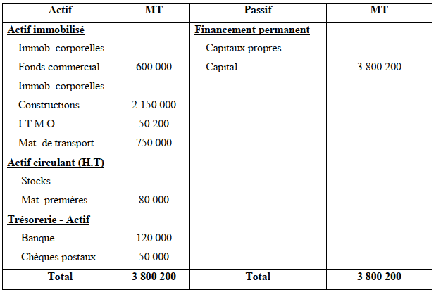 bilan initial