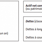 bilan-liquidite