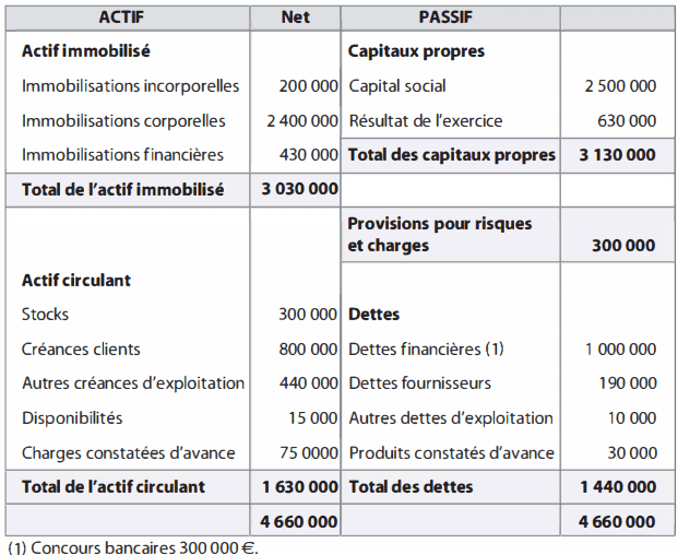 bilan orgnett