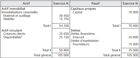 exercice bilan ouverture