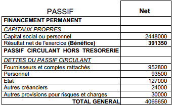 bilan-passif