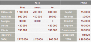 bilan rapport financiere